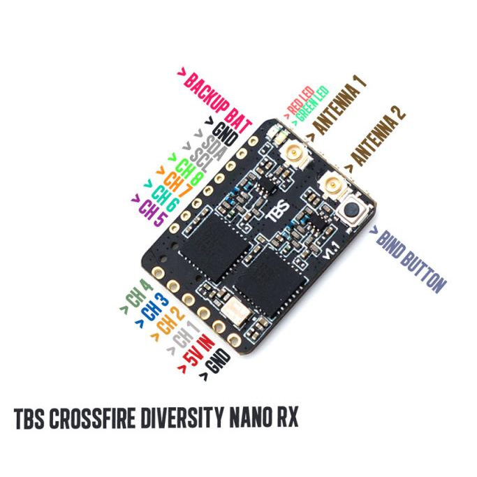 TBS Crossfire Diversity Nano RX | eBay
