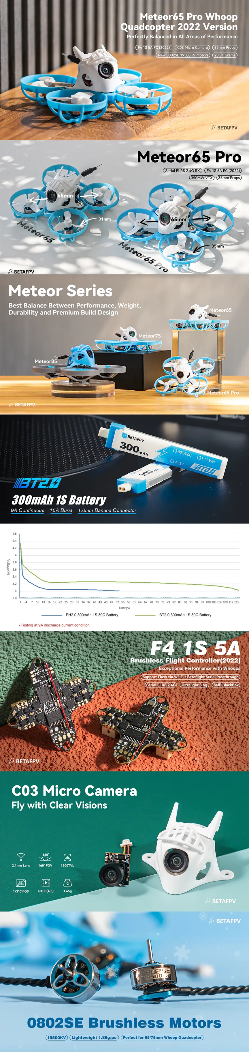 BETAFPV Meteor65 Pro Brushless Whoop Quadcopter (2022) -DJI Shop BetaFPV Meteor65 Pro Brushless Whoop Quadcopter 2022 Info