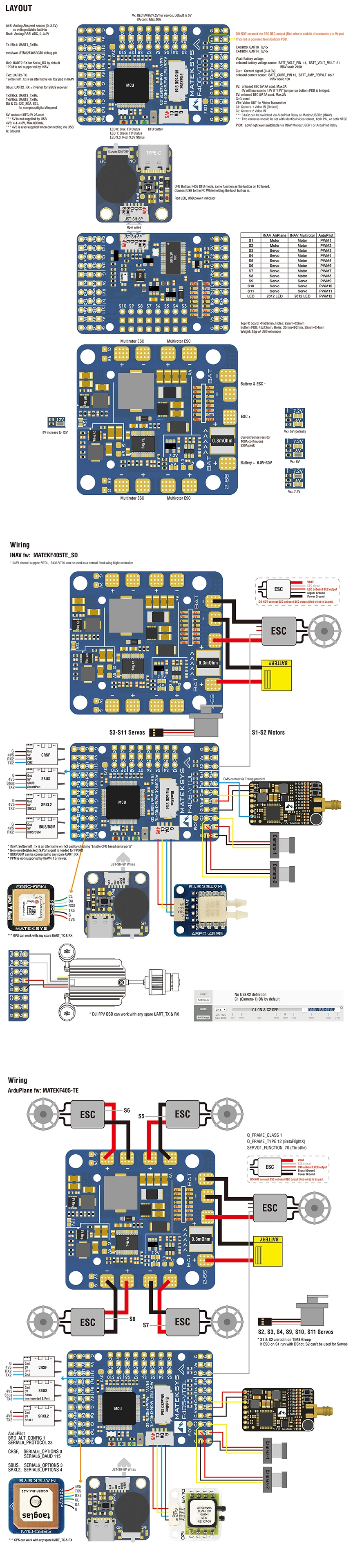 MATEKSYS F405-VTOL Flight Controller Infographic