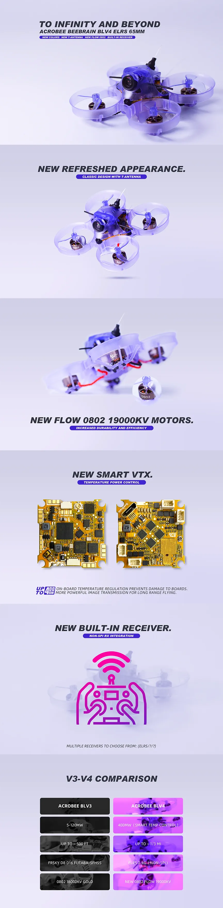 NewBeeDrone AcroBee65 V4 BNF W/ BeeBrain BLV4 - ELRS 2.4GHz -DJI Shop NewBeeDrone AcroBee65 V4 BNF w BeeBrain BLV4 ELRS 2.4GHz Info