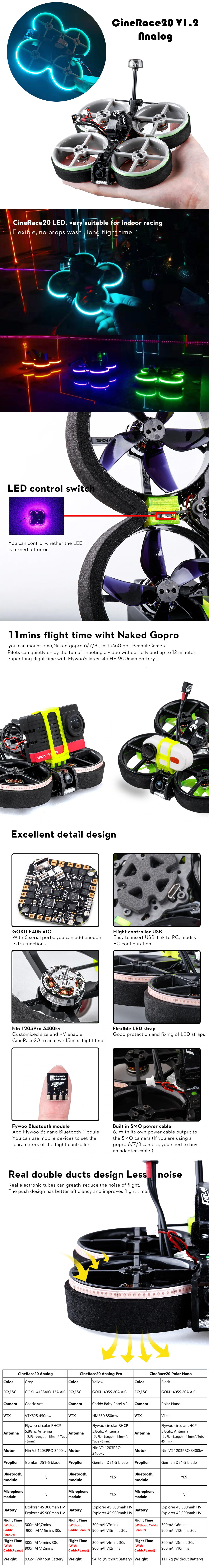 Flywoo CineRace20 V2 Neon LED 2" 4S Analog CineWhoop W/ Caddx Ant -DJI Shop Flywoo CineRace20 V1.2 Neon LED 2 4S Analog CineWhoop w Caddx Ant INfo