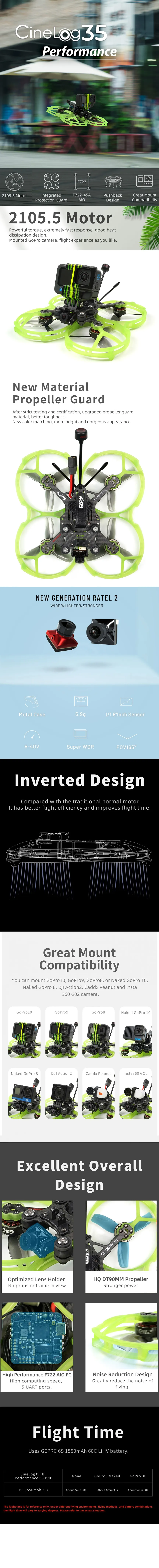 GEPRC CineLog 35 P 3.5" Cinewhoop Drone Analog W/ Caddx Ratel 2 - Performance Edition - 6S 10 GEPRC CineLog 35 P 3.5