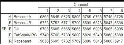 vtx channels