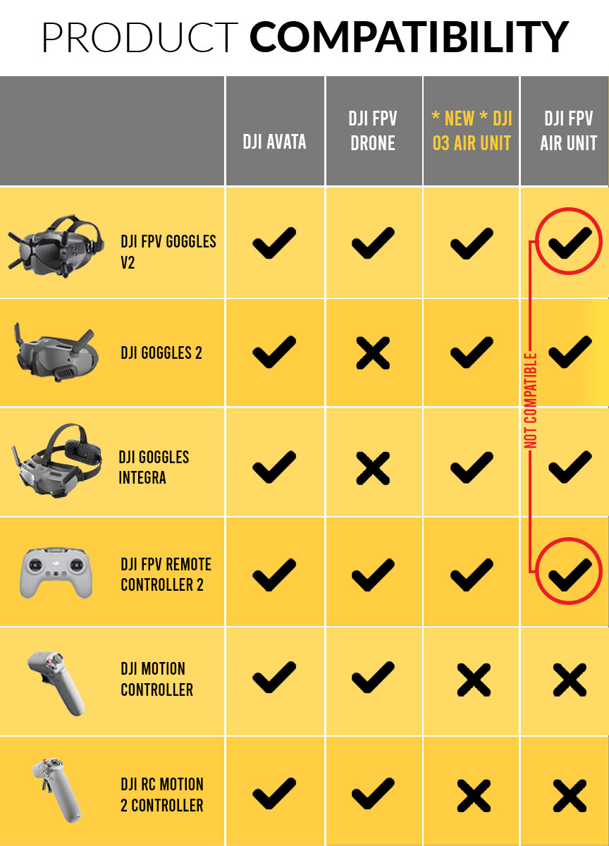 DJI Motion Controller 11 DJI Motion Controller -DJI Shop Web Compatability Chart 864x1200 4.21.23 11
