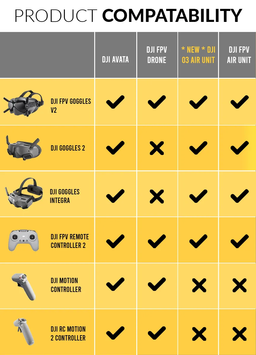 Mr Steele ApexDC 5" HD Quadcopter RTF W/ DJI O3 HD FPV System - 6S - TBS Crossfire -DJI Shop Web Compatability Chart