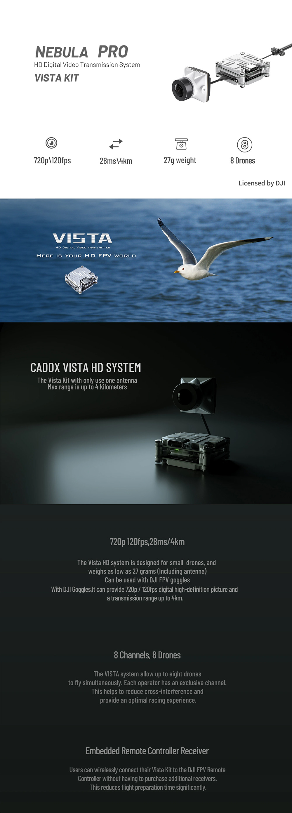 Caddx DJI Nebula Pro Vista Kit – Fly High FPV