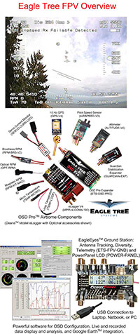 Eagle Tree Systems