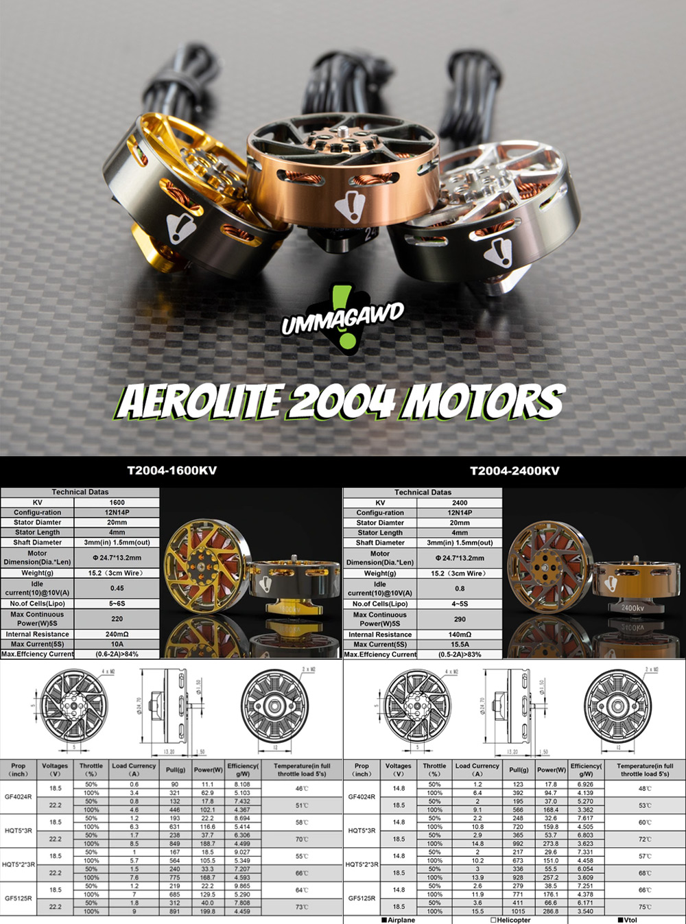 Ummagawd Aerolite 2004 Motor (1pc) - 1600KV/2400KV/3500KV -DJI Shop Ummagawd Aerolite 2004 Motors InfoGraphic