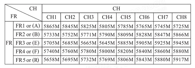 Fpv Frequency Chart