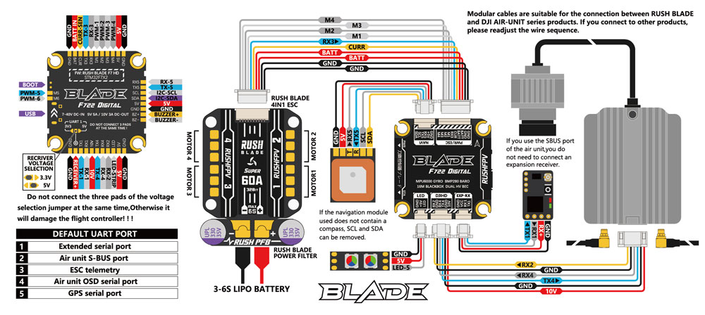 RushFPV RUSH BLADE