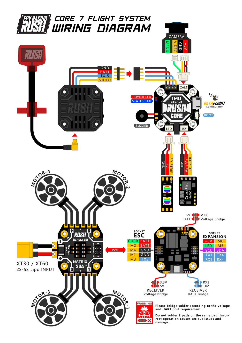 hifi rush controller not working