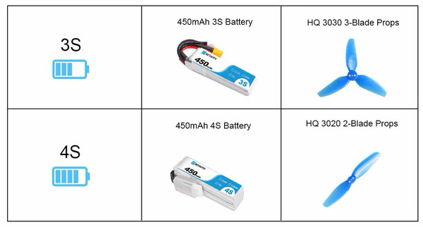 BETAFPV HX115 Ripper 3-4S Toothpick Quadcopter -DJI Shop