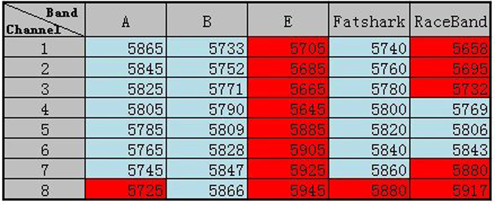 BETAFPV A01 25-200mW 5.8GHz VTX -DJI Shop ezgif 2 268dedf936c1 1