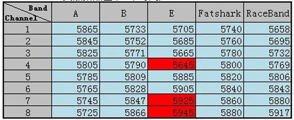 BETAFPV A01 25-200mW 5.8GHz VTX -DJI Shop ezgif 2 d62e1ce5952a