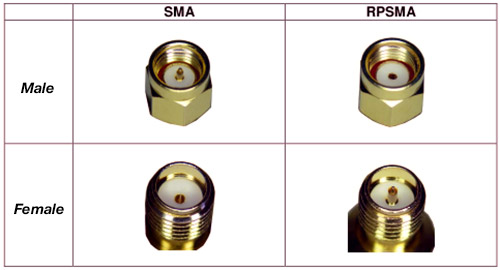 SMA vs RP-SMA