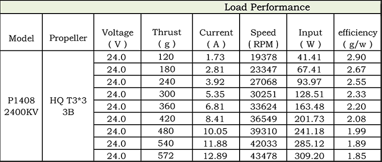 XILO Stealth Motor Stats