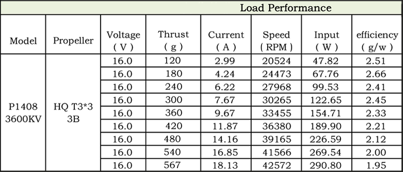XILO Stealth Motor Stats